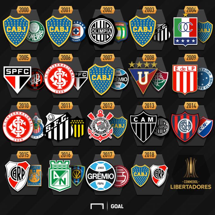 Los equipos no europeos con mayor valor de plantel