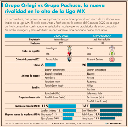 Atlas cotiza alto el pecho de su jersey